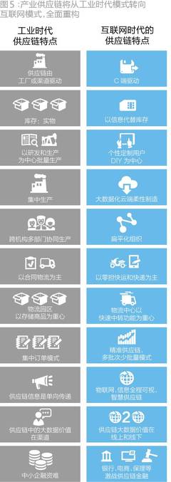 传统制造业的华丽转身 嵌入Uber模式，三年打造百亿市值的个人互联网服务