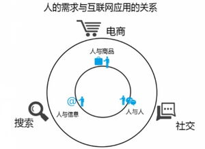 产业互联网时代大幕开启，垂直行业的BAT或破壳而出